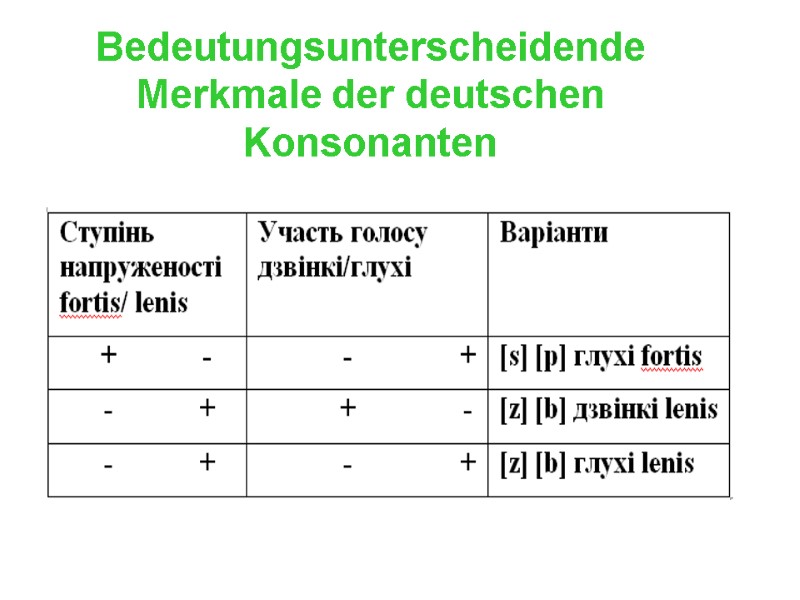 Bedeutungsunterscheidende Merkmale der deutschen Konsonanten